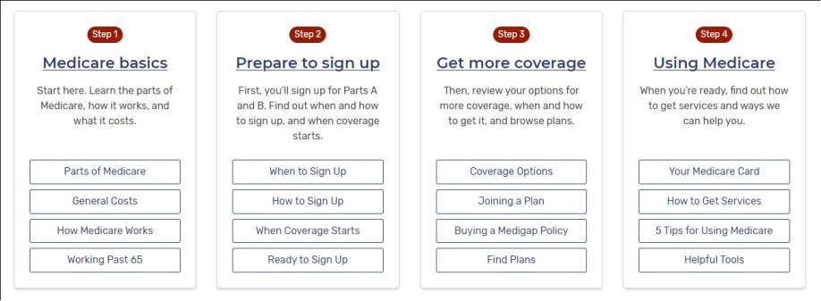 getting started w Medicare