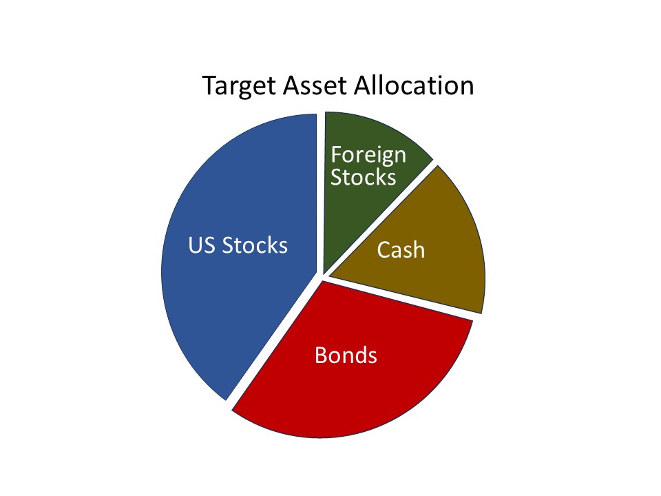 Automatic Rebalancing: Investing Made Simple, Part&nbsp;2